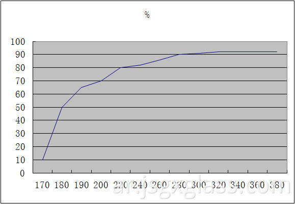 زجاج الكوارتز 03 quartz glass 03